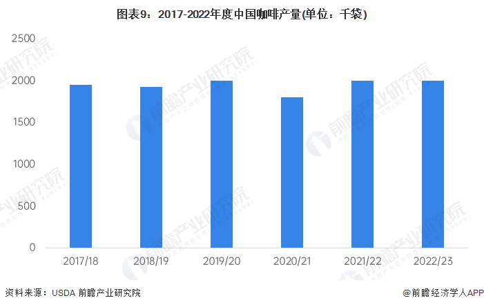 牌一览“99的风”卷到了星巴克谁能从中盈利？ag旗舰厅app2024年中国十大最火咖啡品(图6)