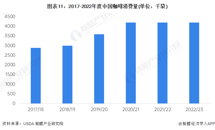 牌一览“99的风”卷到了星巴克谁能从中盈利？ag旗舰厅app2024年中国十大最火咖啡品(图8)