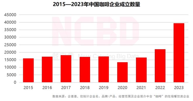 啡品牌：瑞幸、星巴克、Manner排前三ag真人国际网站2024金饕奖 十大咖(图2)