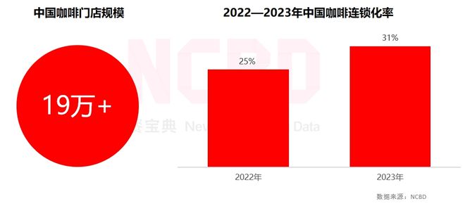 啡品牌：瑞幸、星巴克、Manner排前三ag真人国际网站2024金饕奖 十大咖(图6)